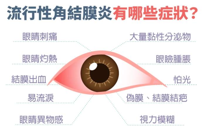角結膜炎治療