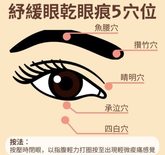 護眼運動