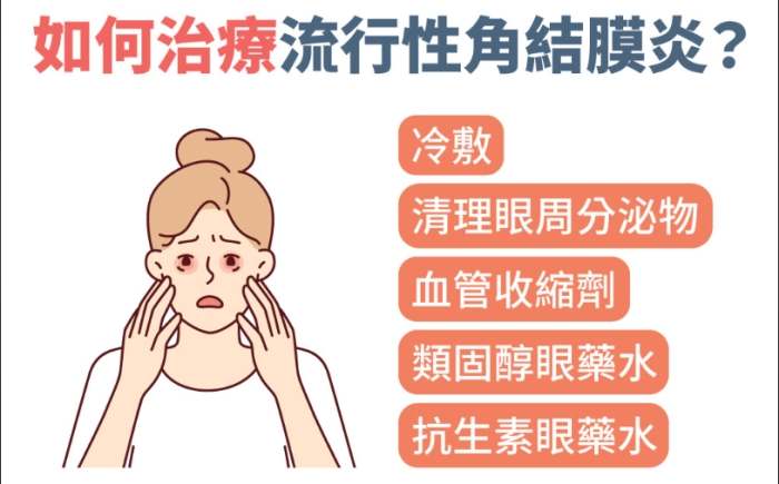角膜炎和结膜炎的区别