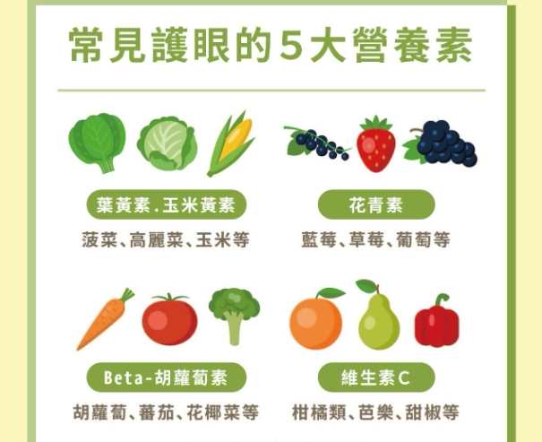 對眼睛好的食物水果