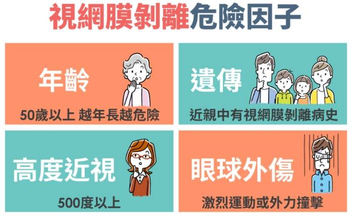 視網膜剝離原因
