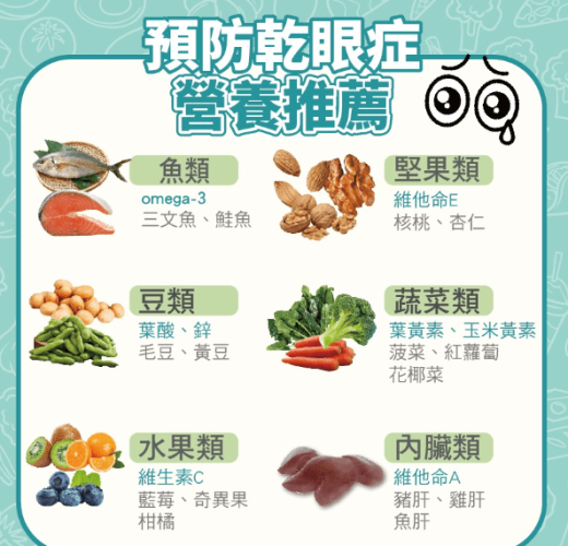 改善乾眼症薦食物 改善乾眼症薦食物