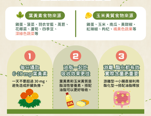 葉黃素功效 葉黃素功效
