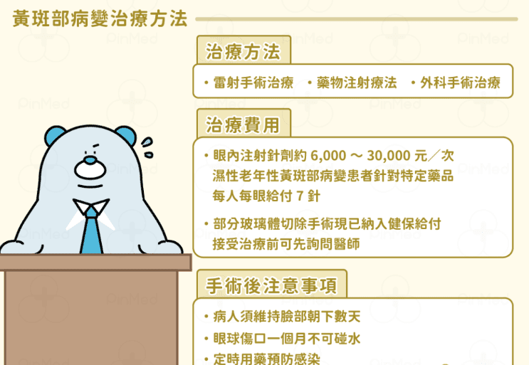 黃斑部病變的治療方法 黃斑部病變的治療方法