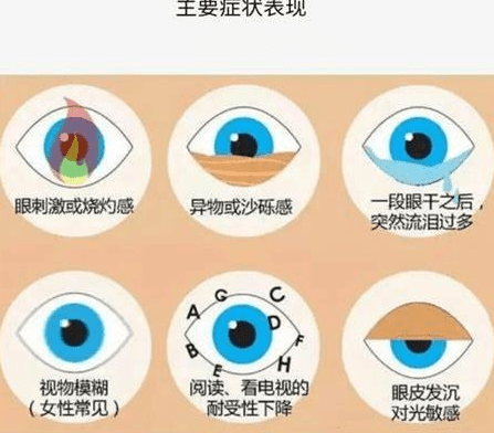 保濕眼睛的最佳方法