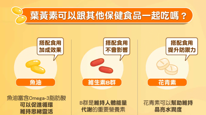 葉黃素對眼睛的好處