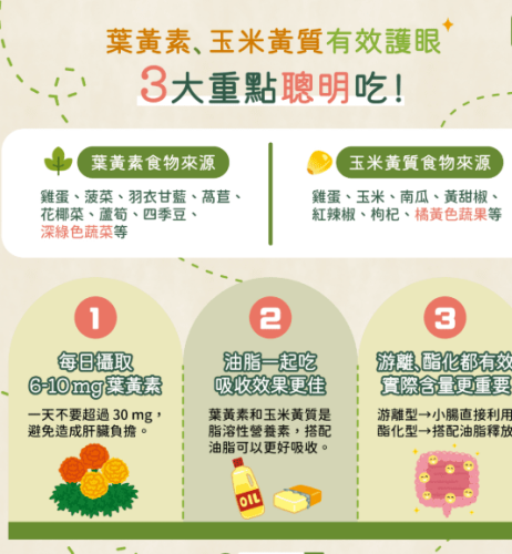 葉黃素含量高的水果