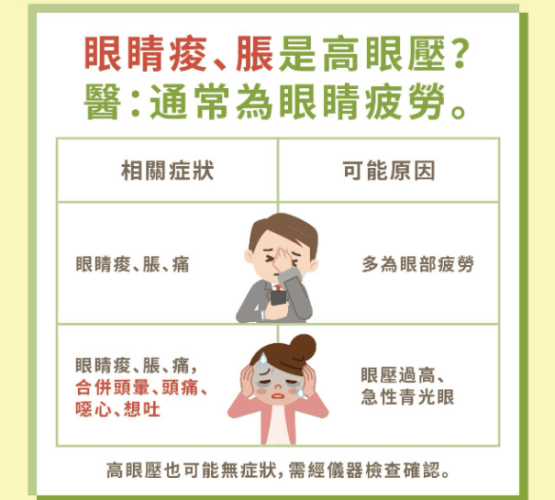 高眼壓症的症狀