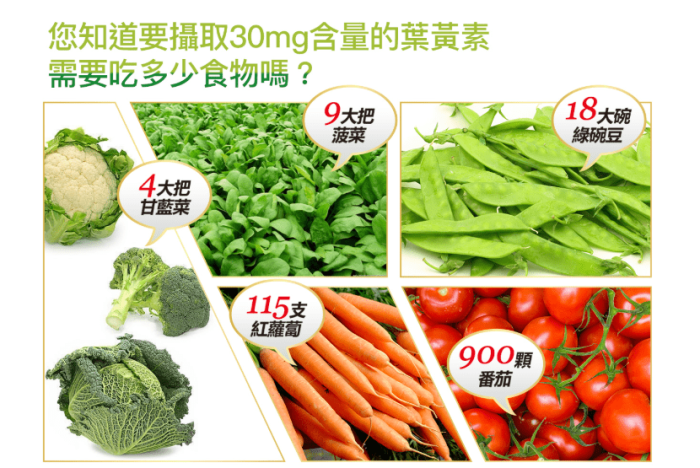 葉黃素對眼睛的好處